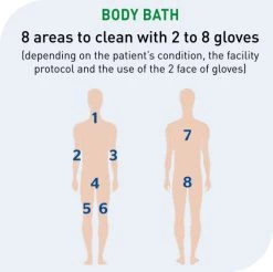 Débarbouillettes Humides Avec Revªtement Protecteur 9 Débarbouillettes Humides Avec Revªtement Protecteur -Fournitures Médicales debarbouillettes humides avec revatement protecteu 3