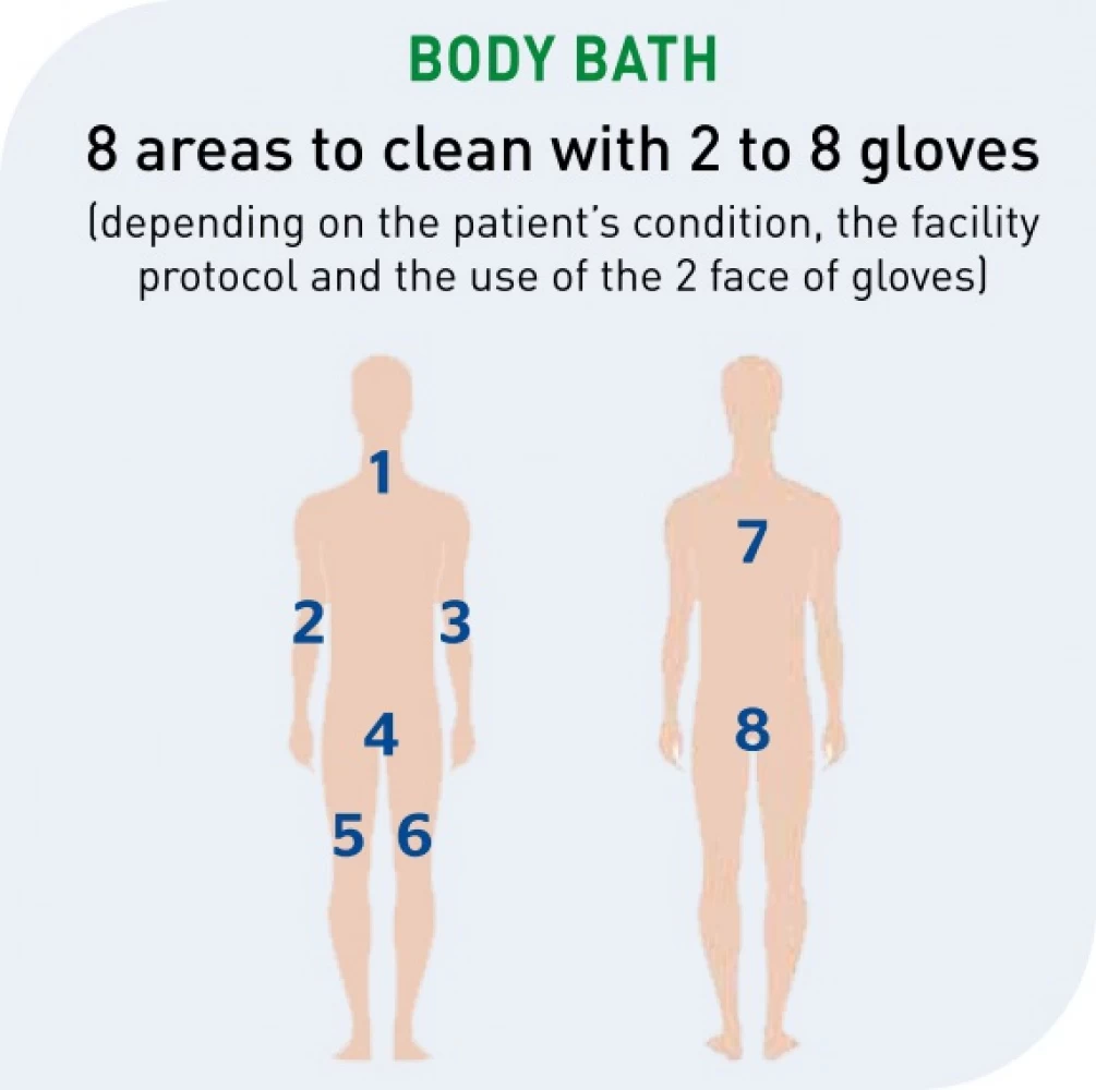 Débarbouillettes Humides Avec Revªtement Protecteur 6 Débarbouillettes Humides Avec Revªtement Protecteur – Image 4